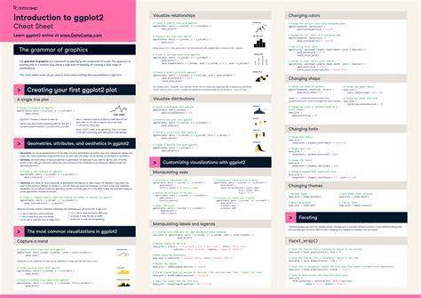 datacamp cheat sheet|datacamp ggplot2 cheat sheet.